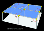Flat Roof Canopy
