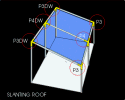 Low Slant Roof