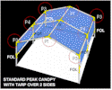 Medium Gable Peak with tarp over 2 sides